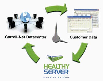 Healthy Server Flow